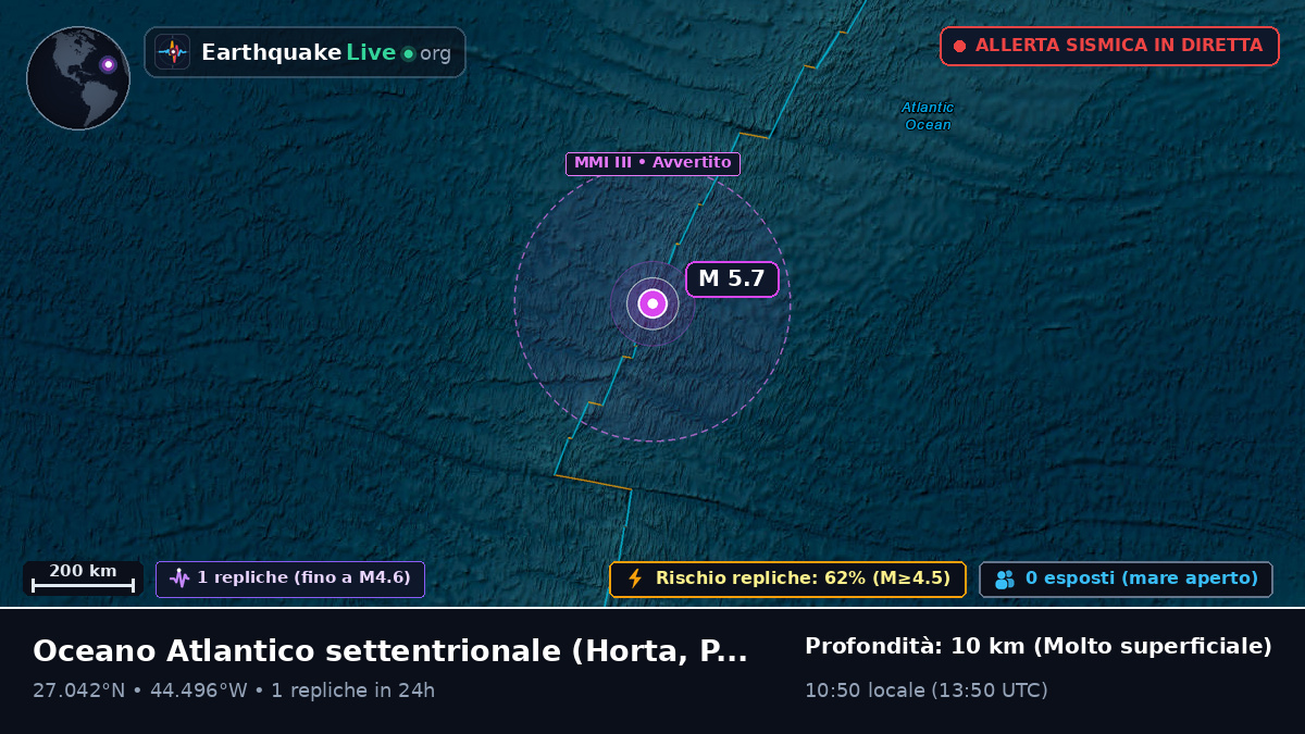 Oceano Atlantico settentrionale (Portogallo)
