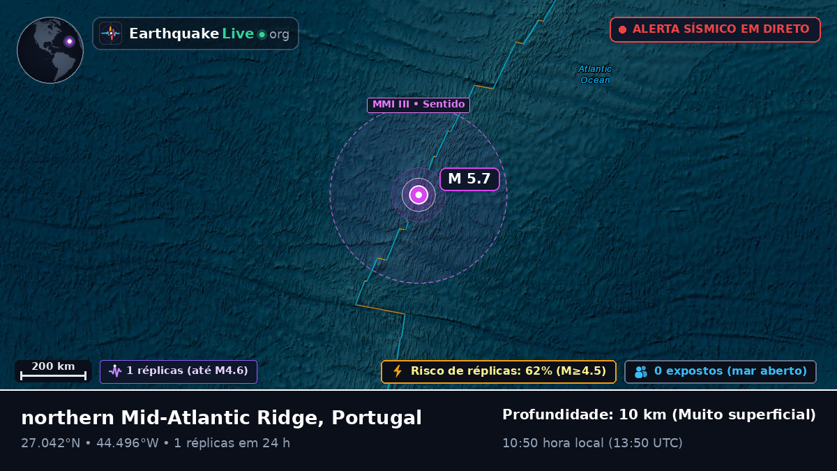 Oceano Atlântico Norte (Portugal)