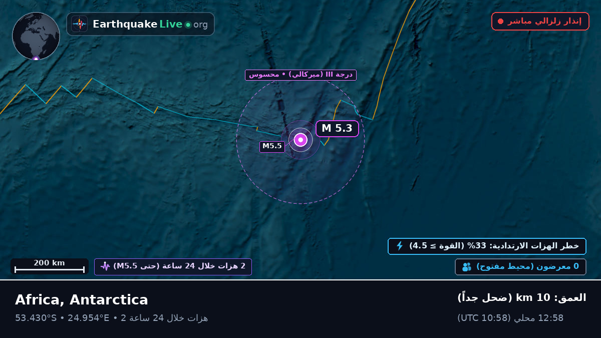 المحيط الهندي (Antarctica)