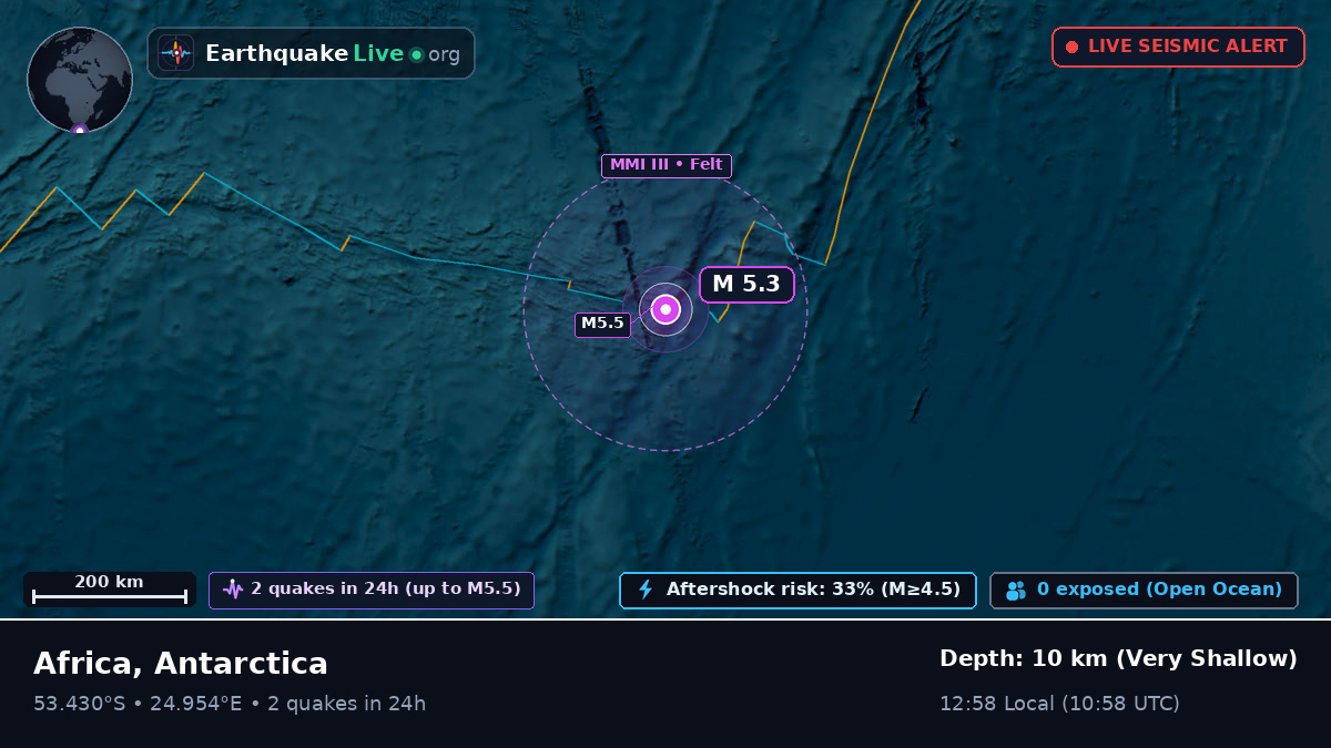 Indian Ocean (Antarctica)