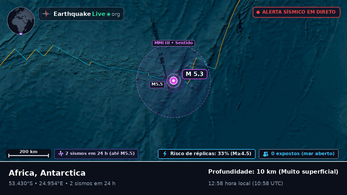 Oceano Índico (Antarctica)