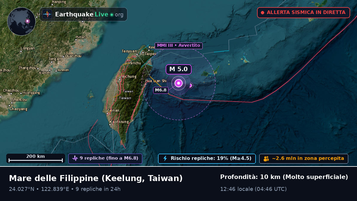 Mare delle Filippine (Taiwan)