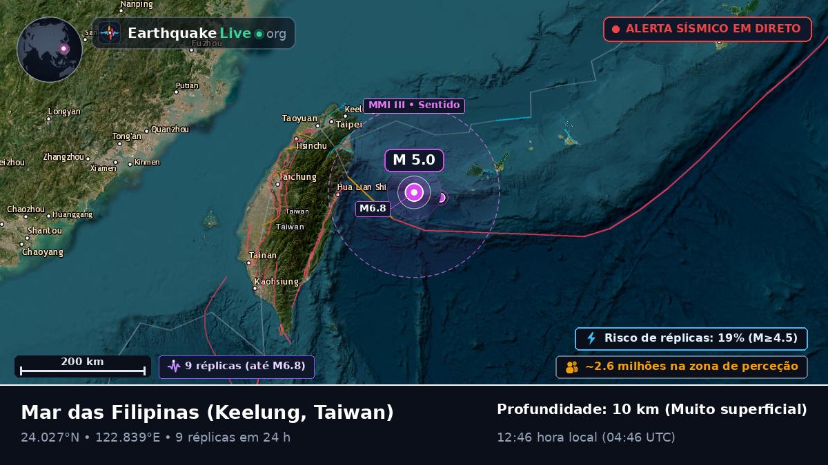 Mar das Filipinas (Taiwan)