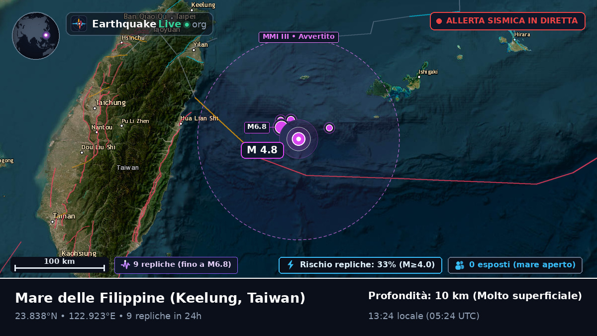 Mare delle Filippine (Taiwan)