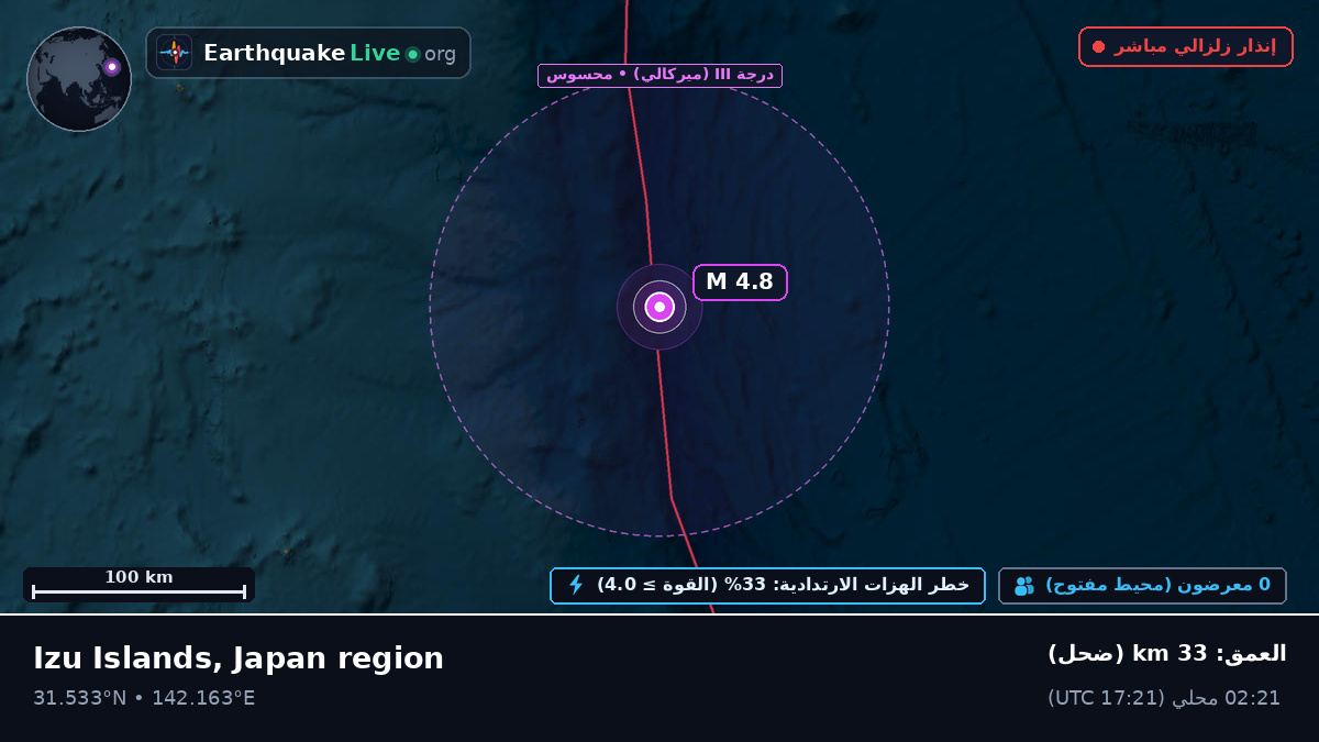 شمال المحيط الهادئ (اليابان)