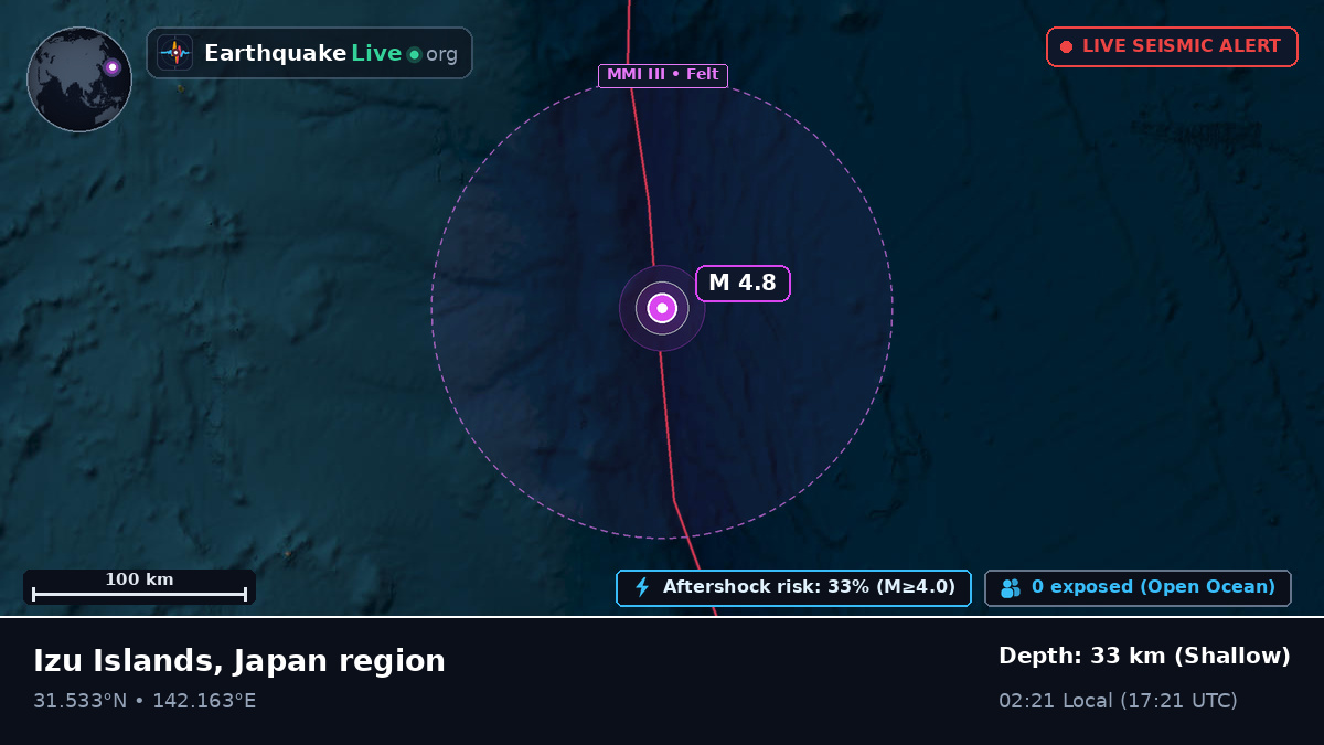 North Pacific Ocean (Japan)