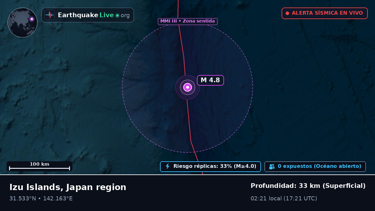 Océano Pacífico Norte (Japón)