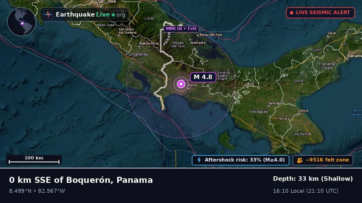 David, Chiriquí, Panama