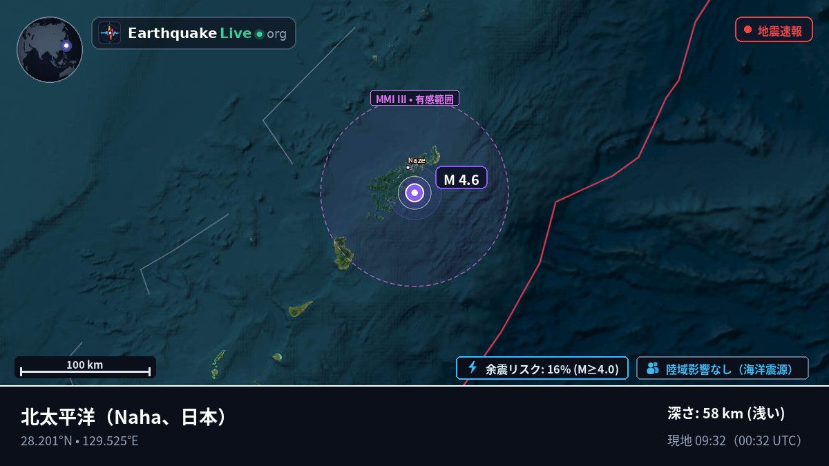 北太平洋 (日本)