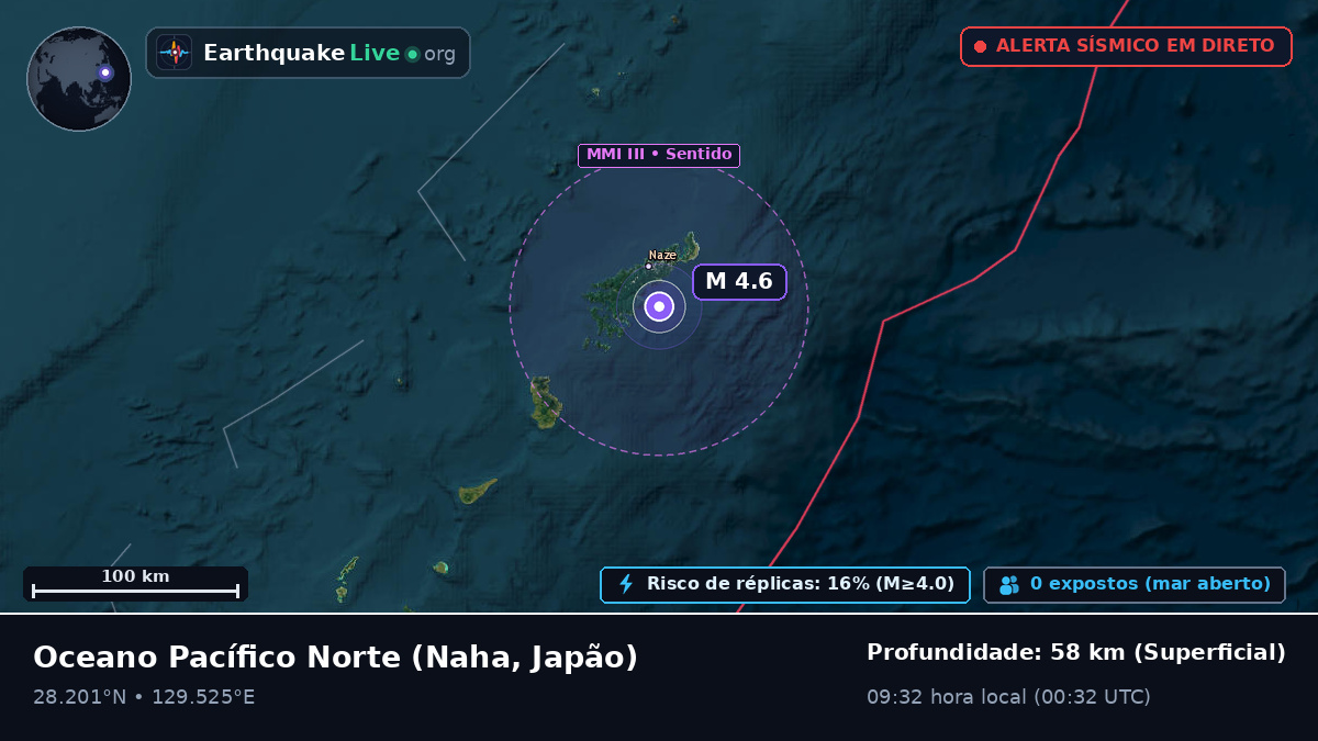 Oceano Pacífico Norte (Japão)