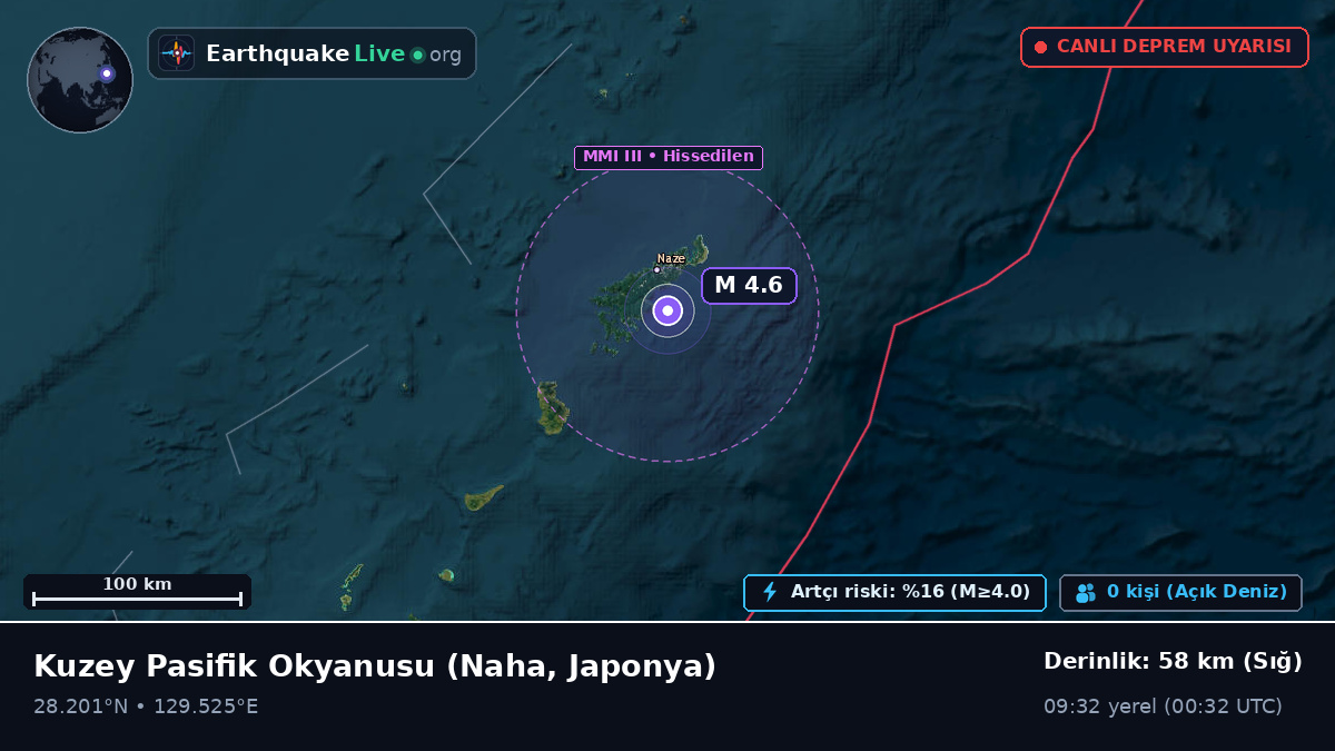 Kuzey Pasifik Okyanusu (Japonya)