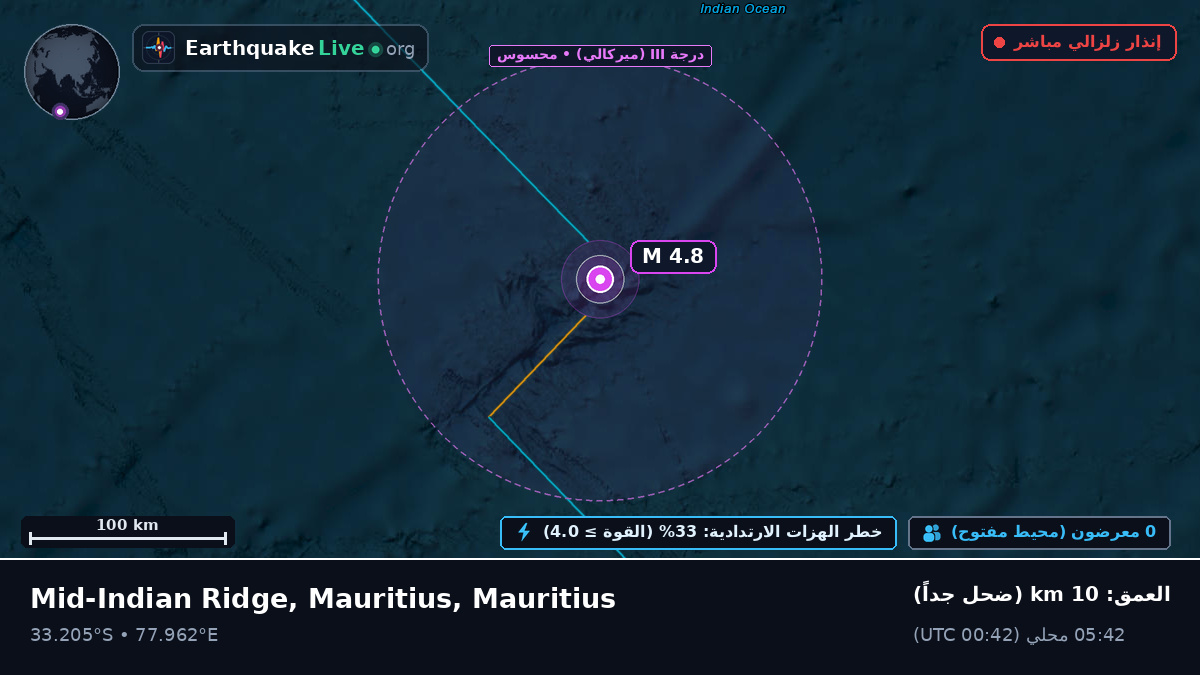 المحيط الهندي (Mauritius)