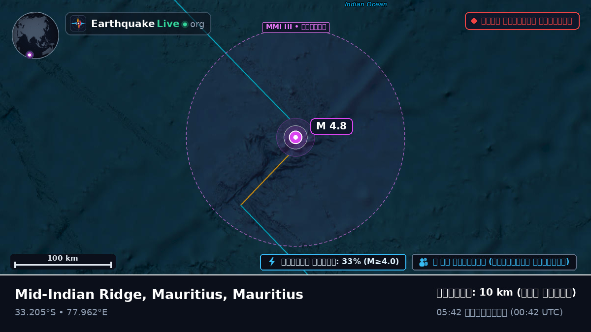 ভারত মহাসাগর (Mauritius)