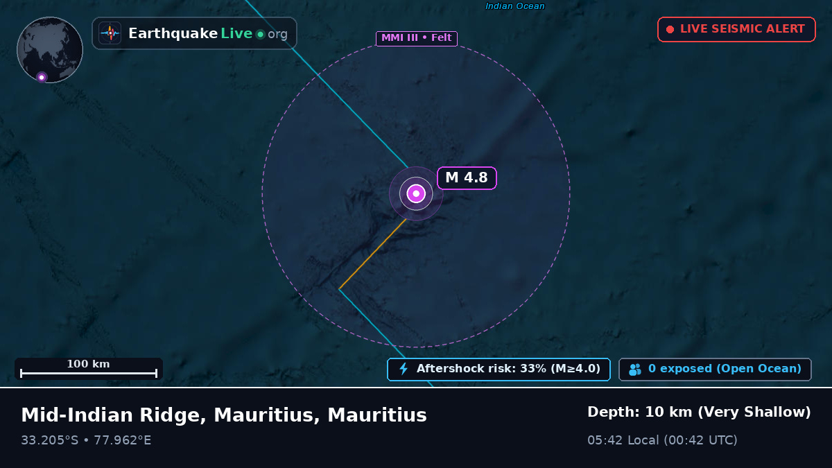 Indian Ocean (Mauritius)