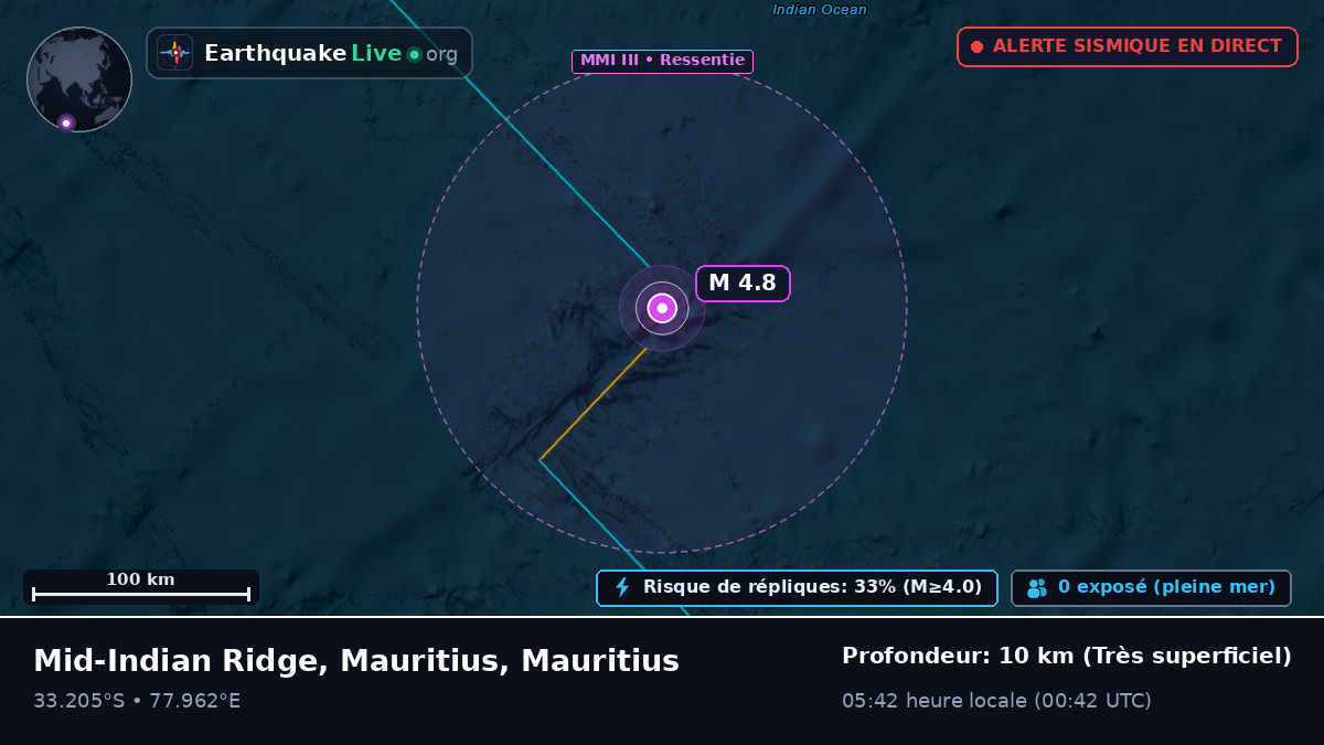 Océan Indien (Mauritius)