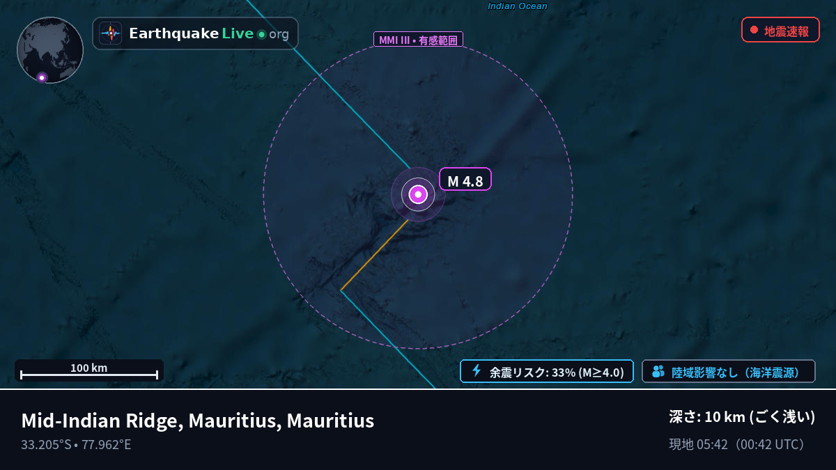 インド洋 (Mauritius)