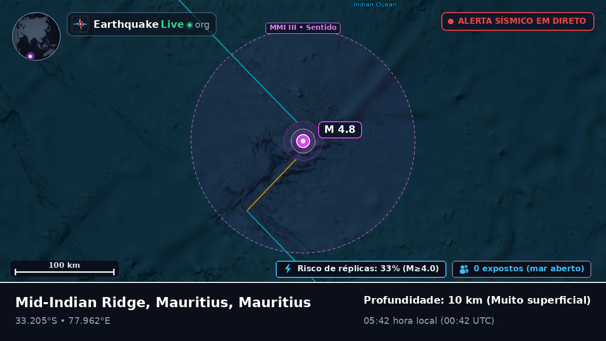 Oceano Índico (Mauritius)