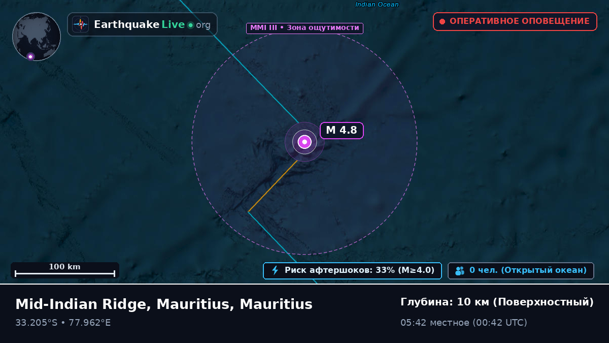 Индийский океан (Mauritius)