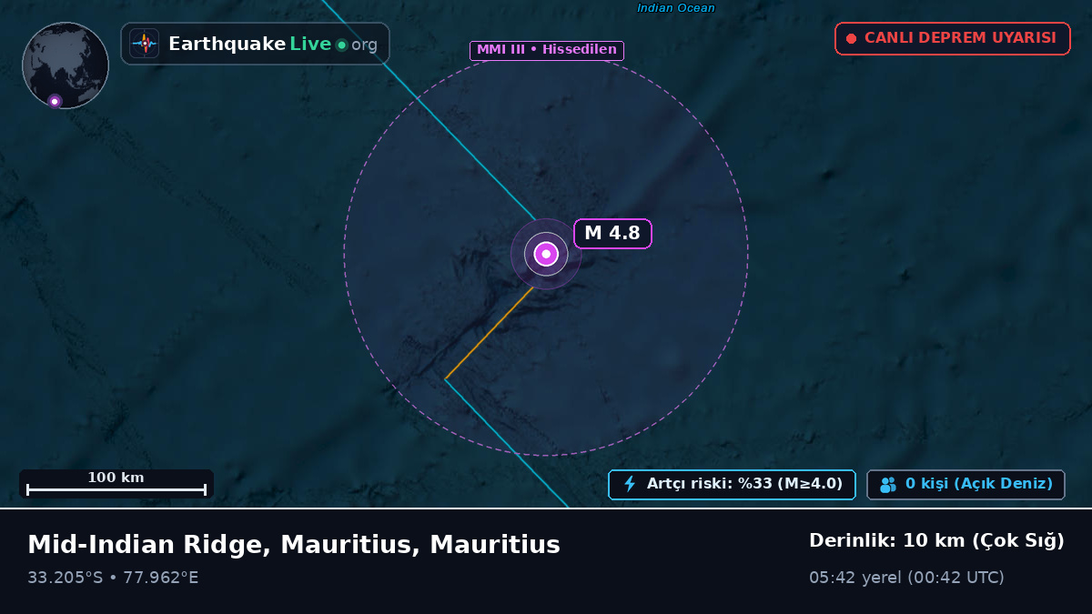 Hint Okyanusu (Mauritius)