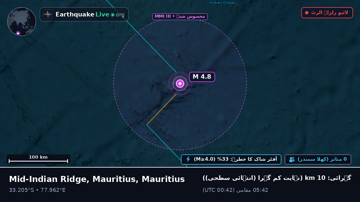 بحر ہند (Mauritius)