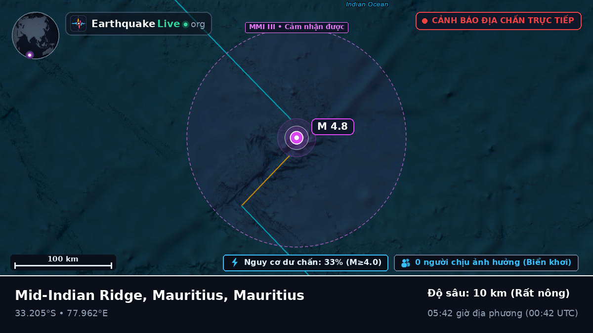 Ấn Độ Dương (Mauritius)