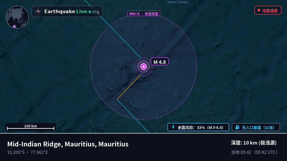 印度洋 (Mauritius)