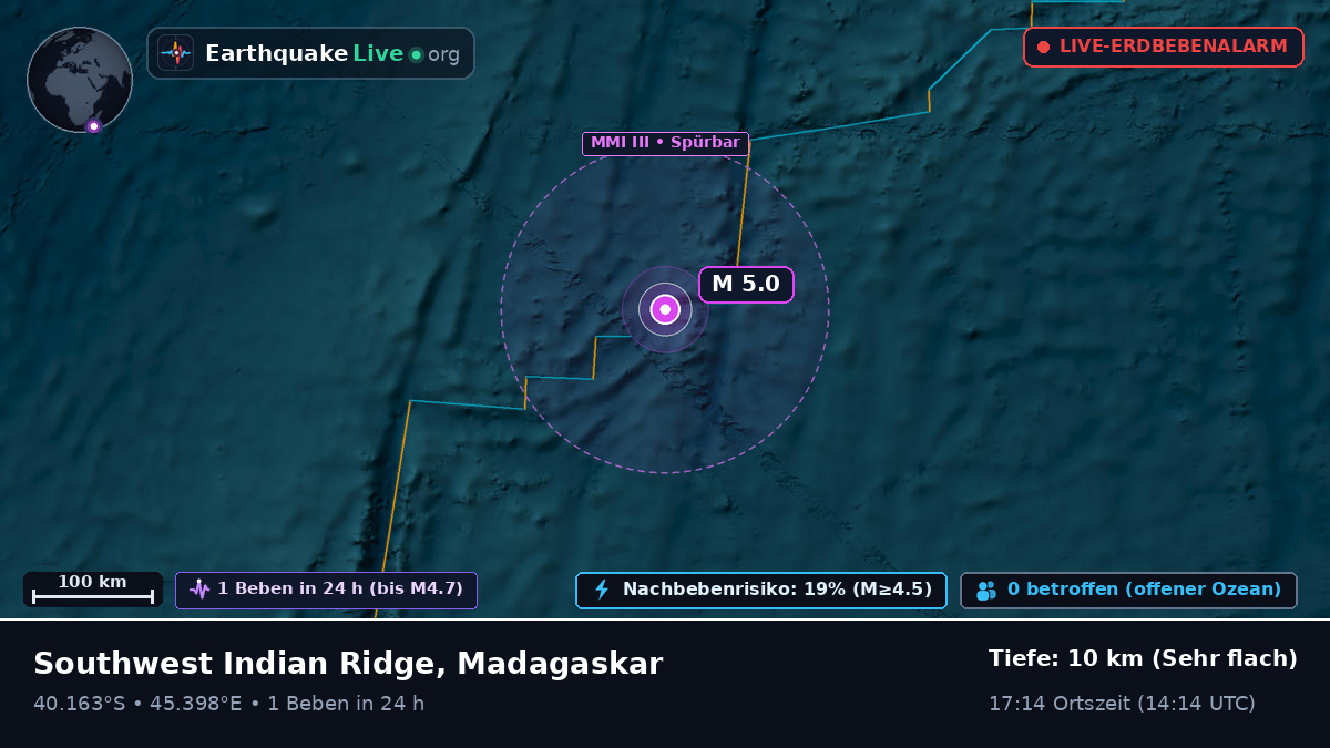 Indischer Ozean (Madagaskar)