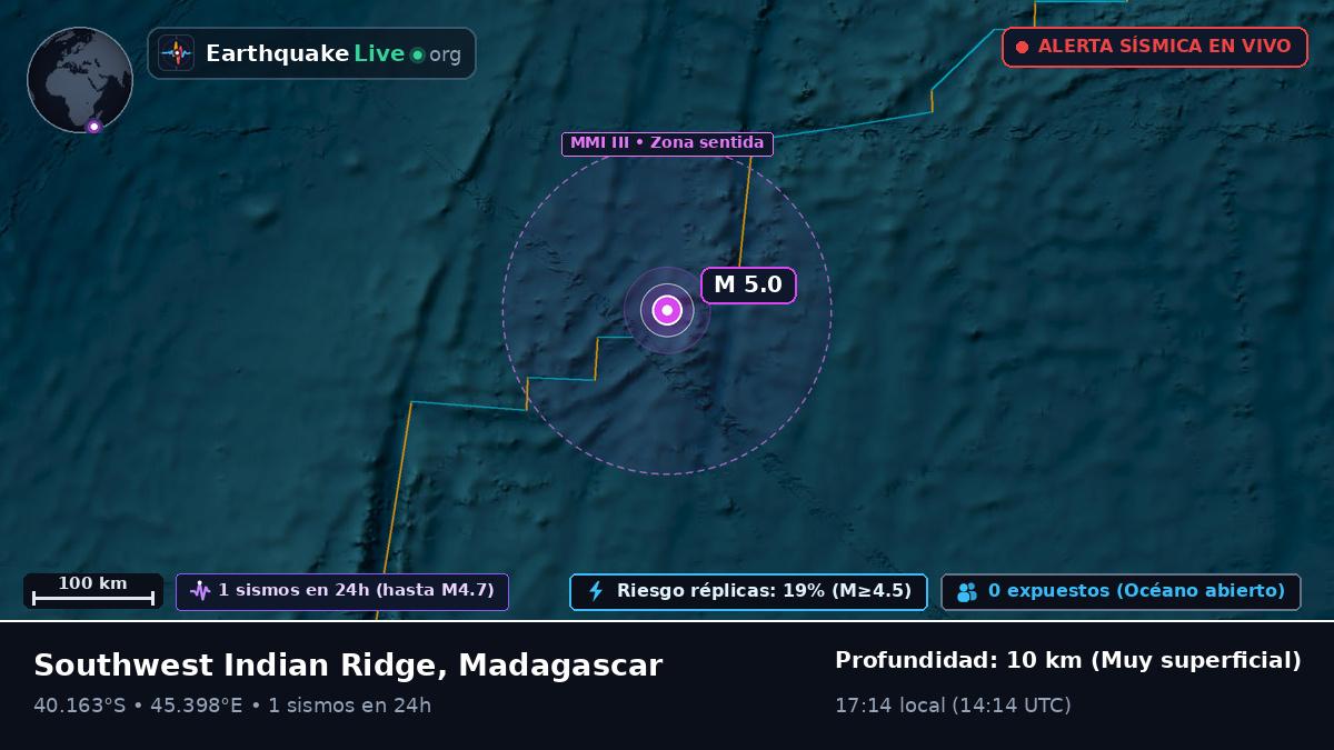 Océano Índico (Madagascar)