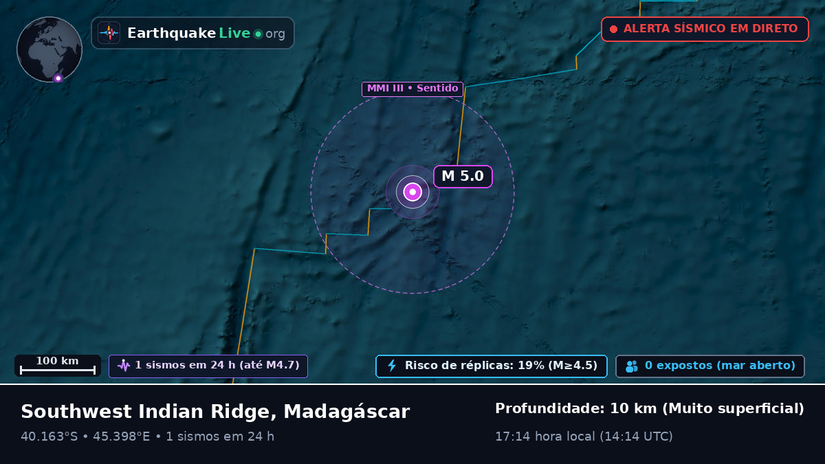 Oceano Índico (Madagáscar)