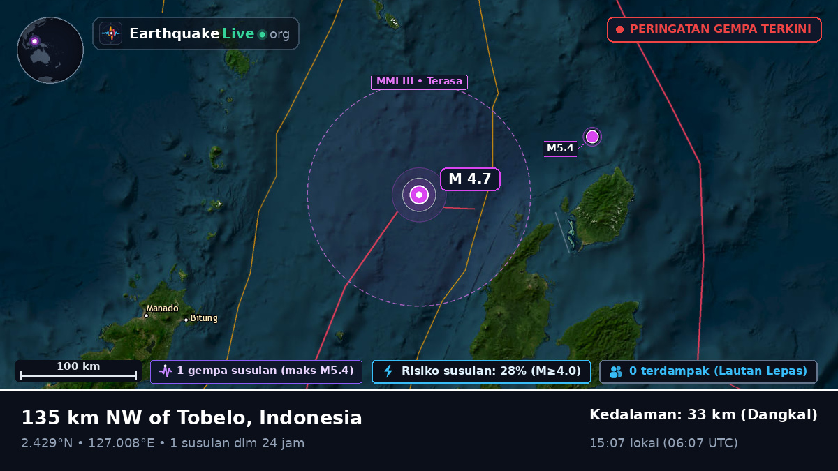 Laut Maluku (Indonesia)