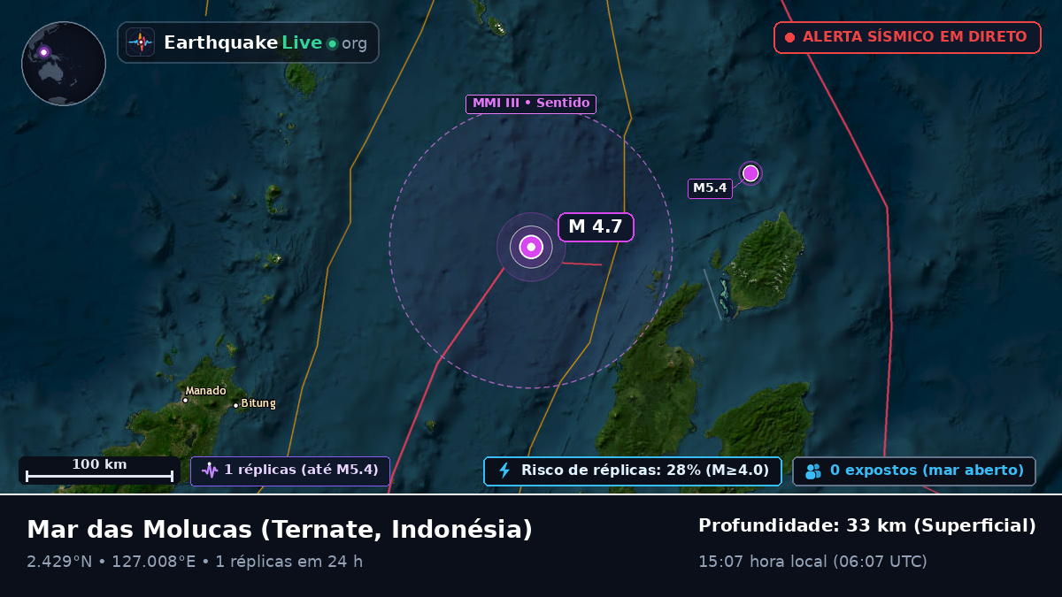 Mar das Molucas (Indonésia)