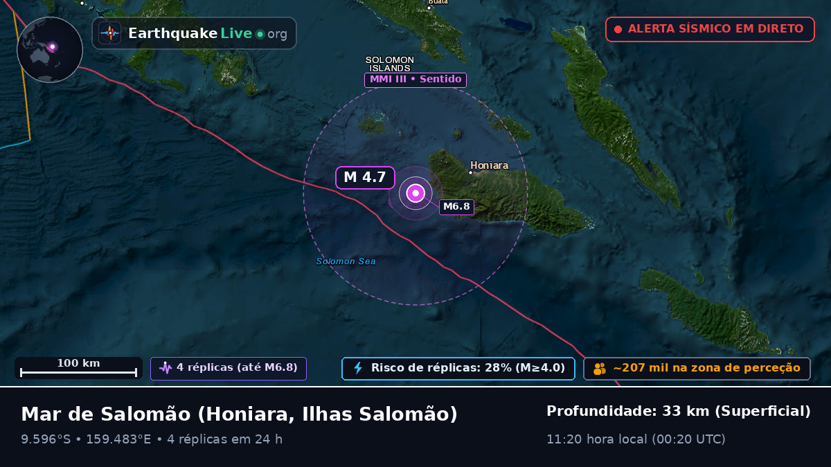 Mar de Salomão (Ilhas Salomão)