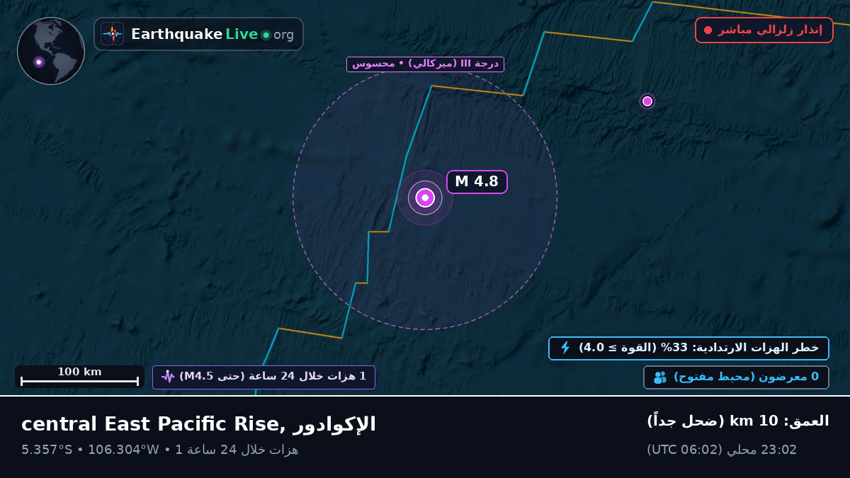 جنوب المحيط الهادئ (الإكوادور)