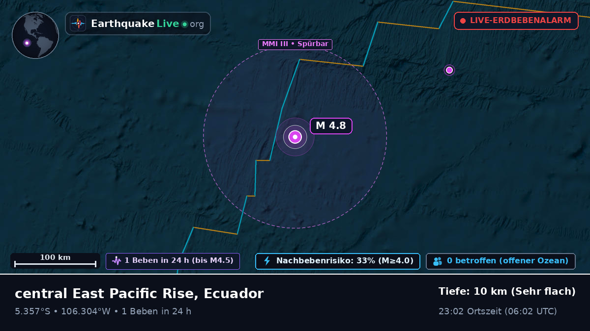 Südpazifik (Ecuador)