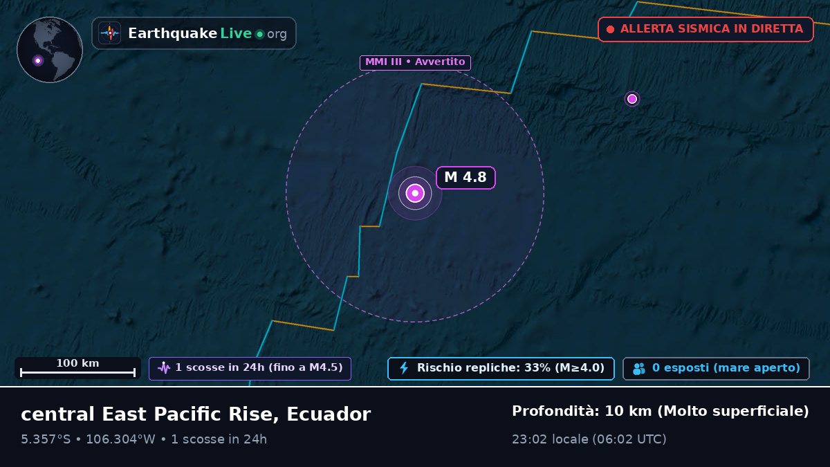 Oceano Pacifico meridionale (Ecuador)