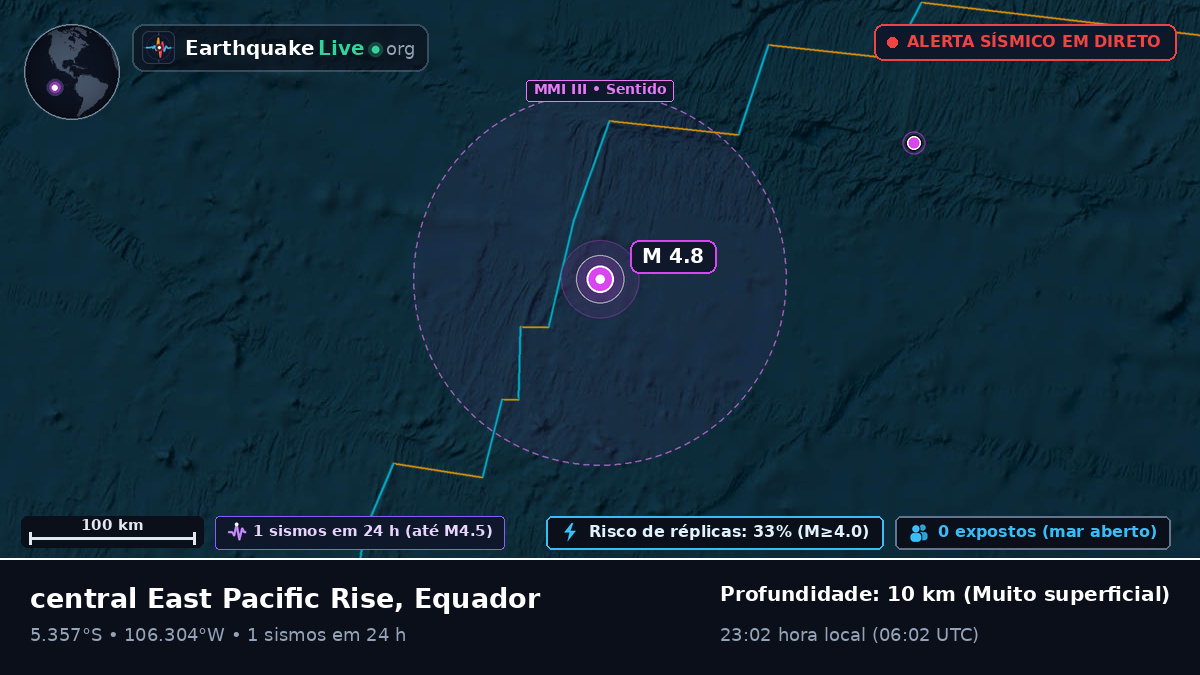 Oceano Pacífico Sul (Equador)