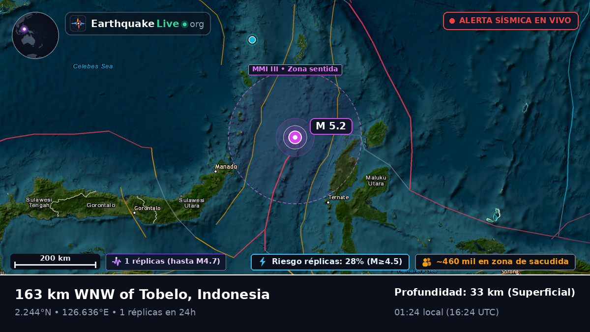 Mar de Molucas (Indonesia)