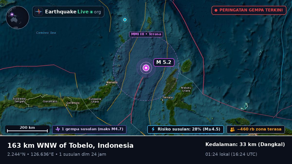Laut Maluku (Indonesia)