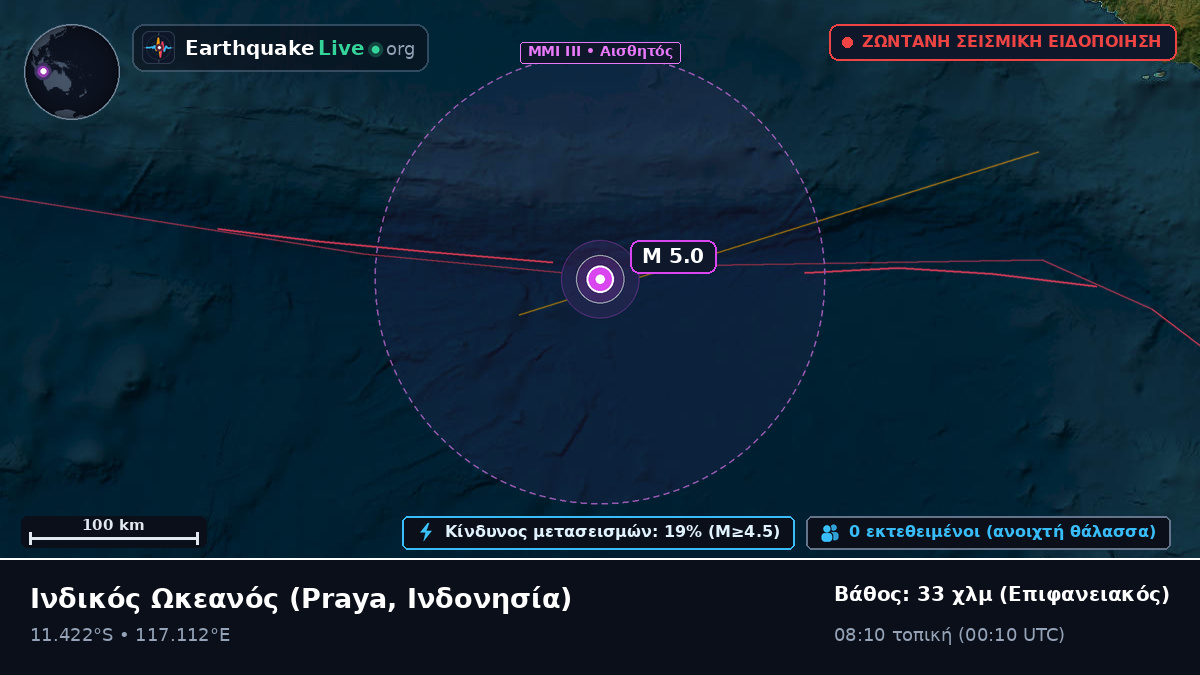 Ινδικός Ωκεανός (Ινδονησία)