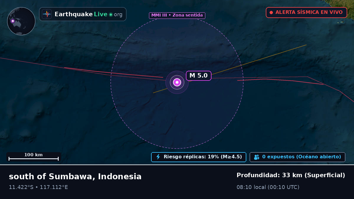 Océano Índico (Indonesia)