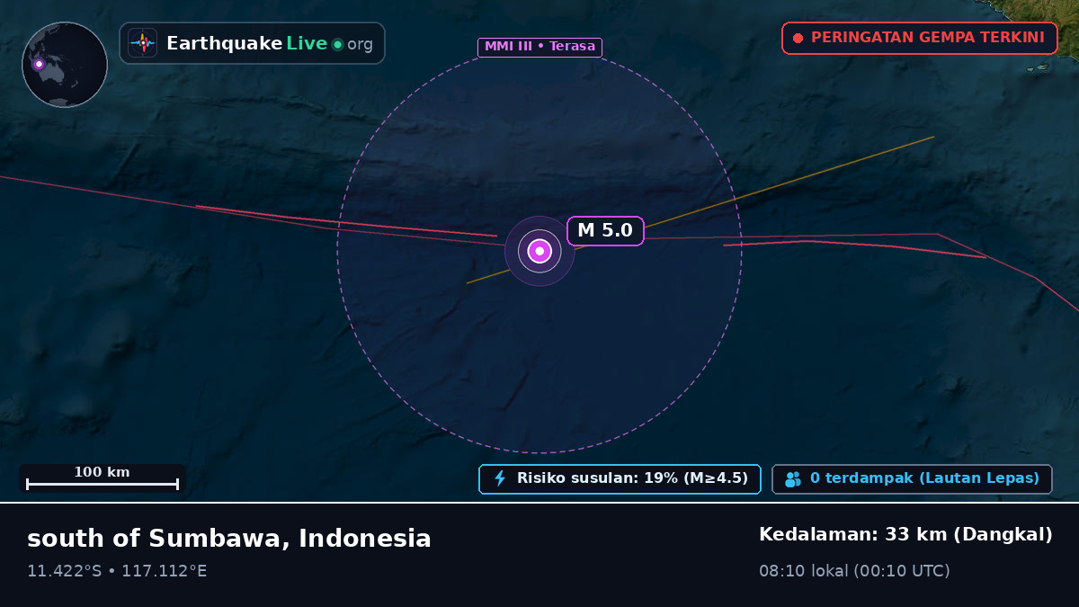 Samudra Hindia (Indonesia)