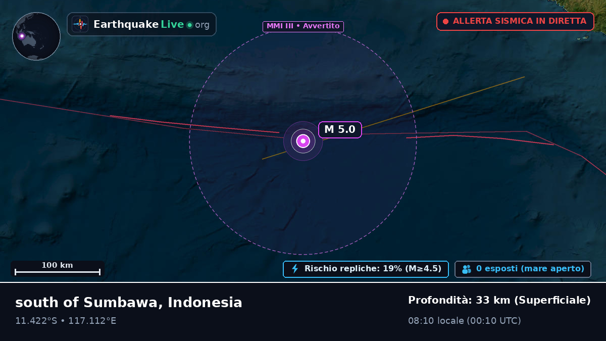 Oceano Indiano (Indonesia)