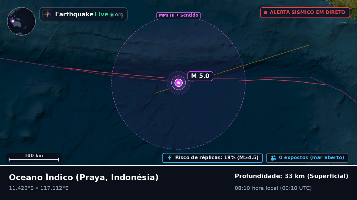Oceano Índico (Indonésia)