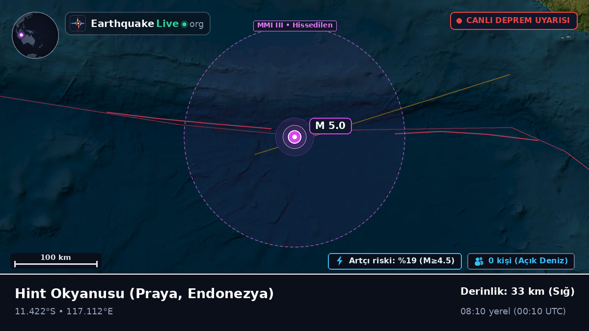 Hint Okyanusu (Endonezya)