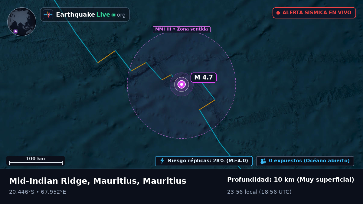 Océano Índico (Mauritius)