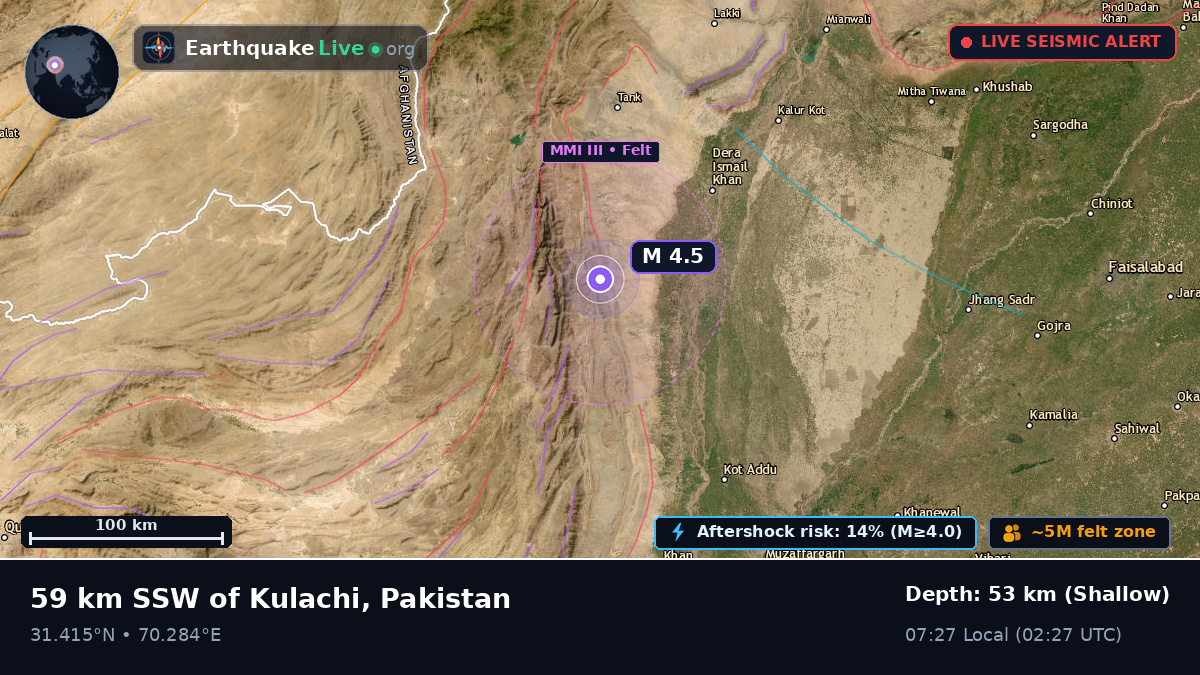 N.W.F.P., Pakistan