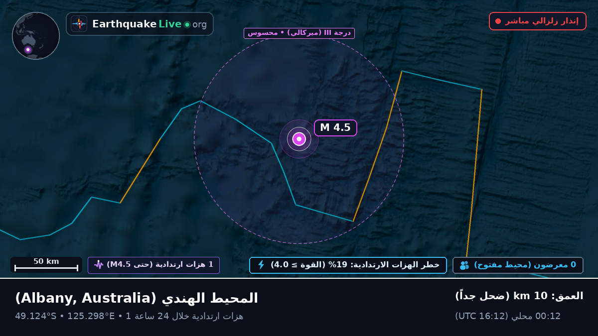 المحيط الهندي (Australia)
