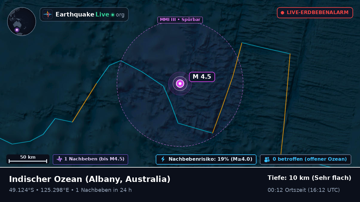 Indischer Ozean (Australia)