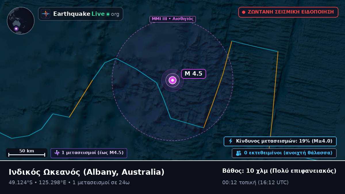 Ινδικός Ωκεανός (Australia)
