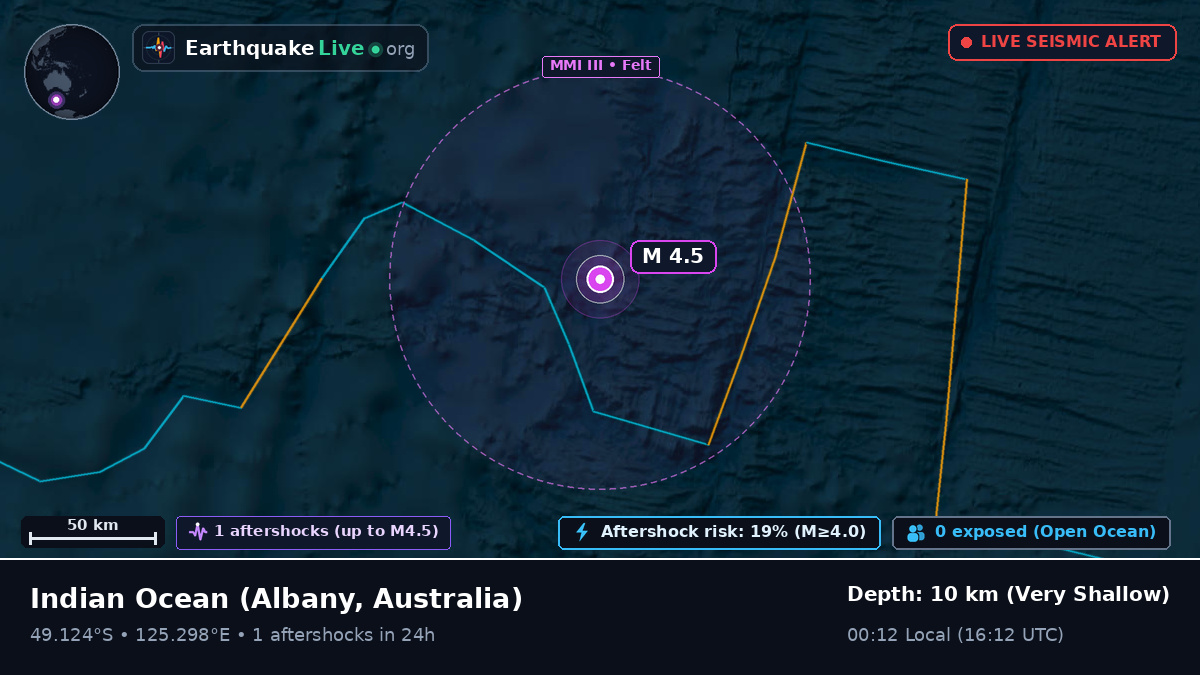 Indian Ocean (Australia)